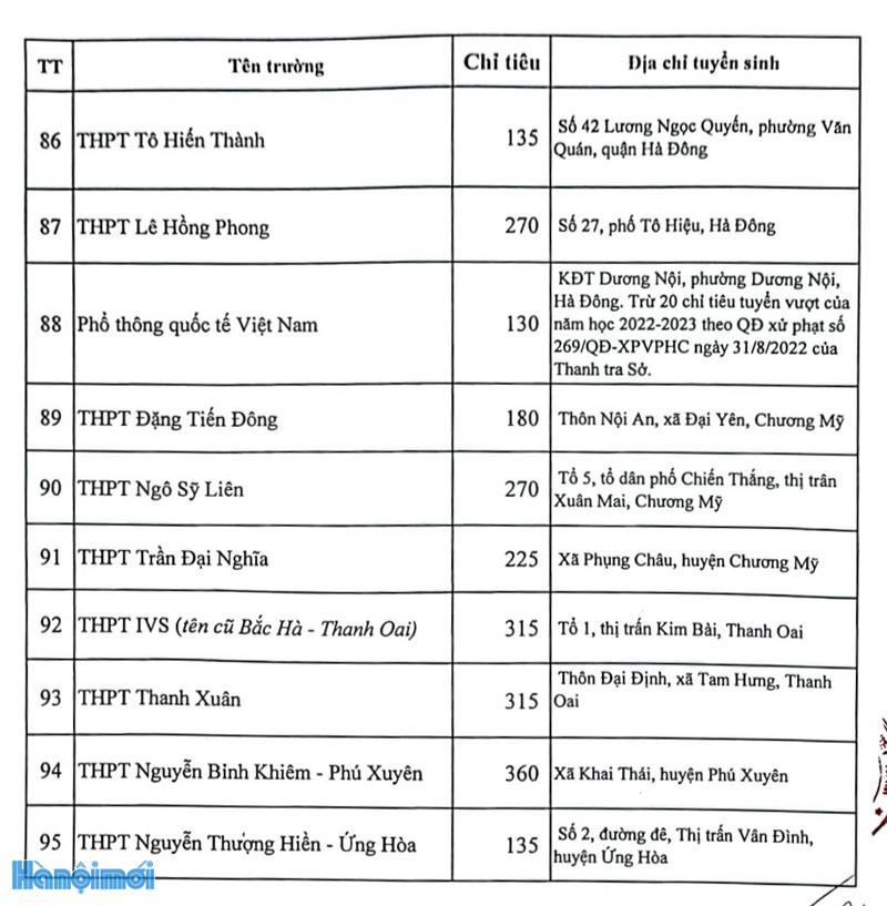 Công bố chỉ tiêu tuyển sinh vào lớp 10 năm 2023 trường THPT Lê Hồng Phong