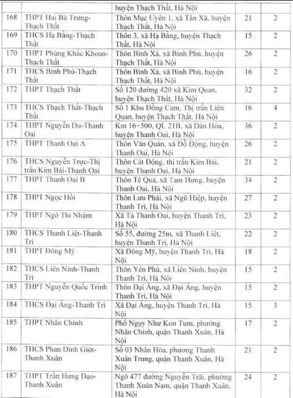 Danh sách các điểm thi