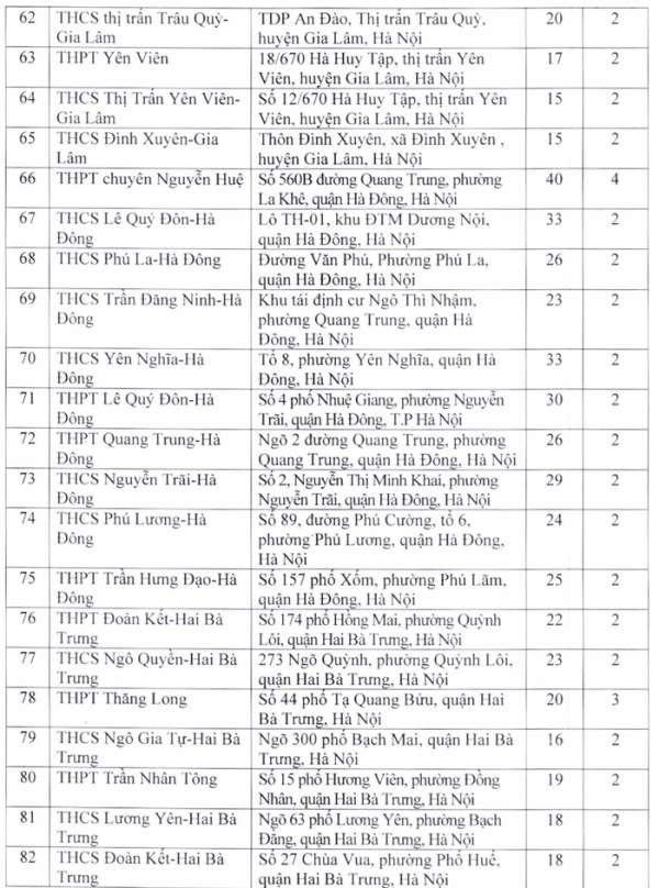 Danh sách các điểm thi