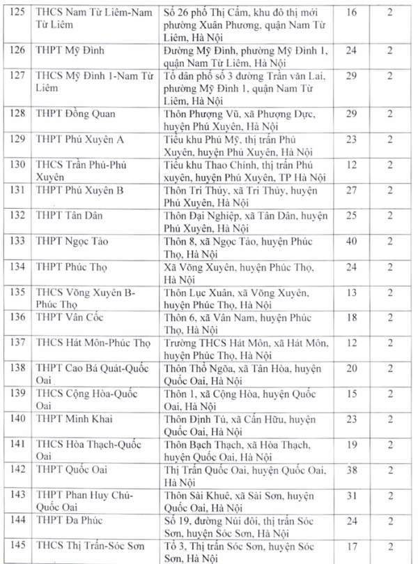 Danh sách các điểm thi