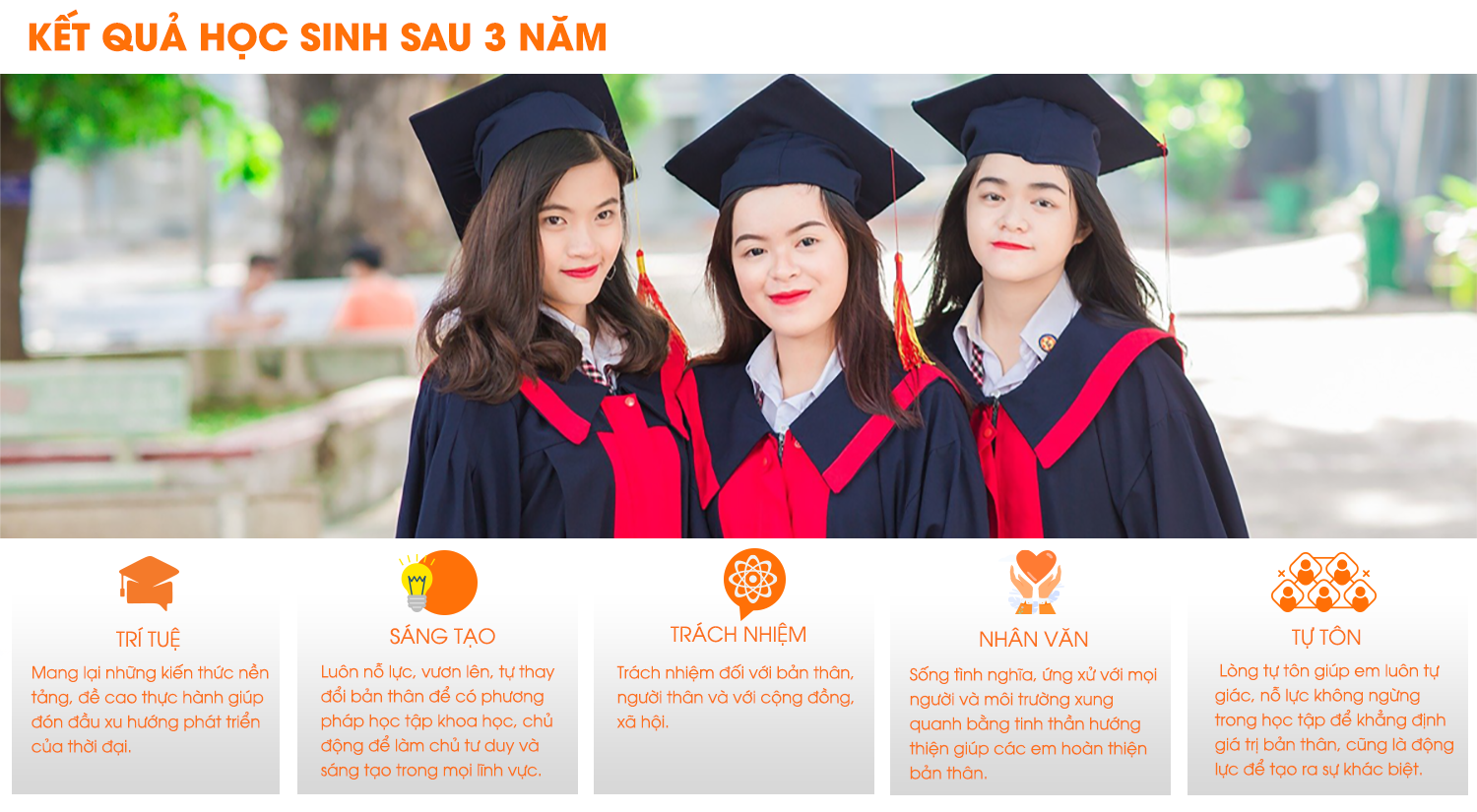 Kết quả sau 3 năm học