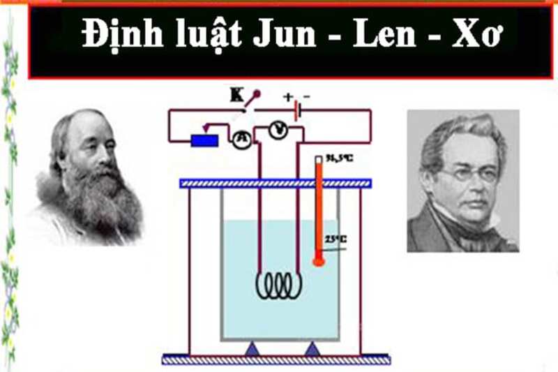Phương Pháp Giải Bài Tập Định Luật Jun – Len-xơ Nhanh Nhất