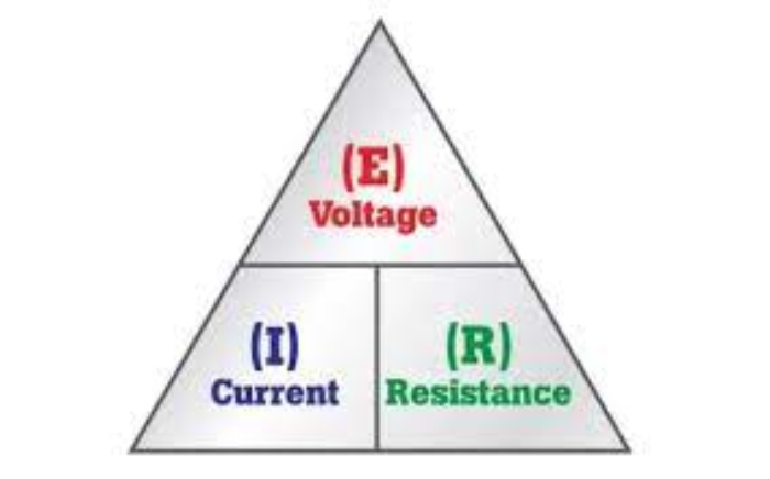 Định Luật Ôm Là Gì? Lý Thuyết, Cách Giải, Bài Tập Vận Dụng