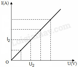 Cường độ dòng điện phụ thuộc vào: Hiểu rõ và ứng dụng trong thực tế