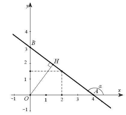 Đồ thị của hàm số y = ax + b: Lý thyết, bài tập vận dụng