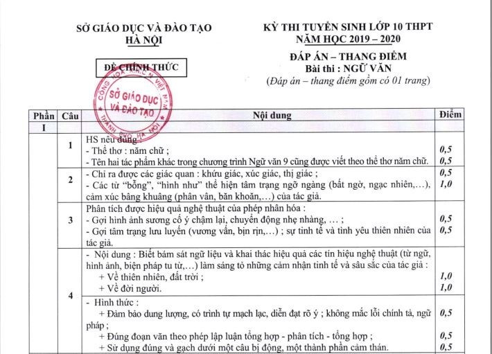 đáp án môn thi văn vào lớp 10