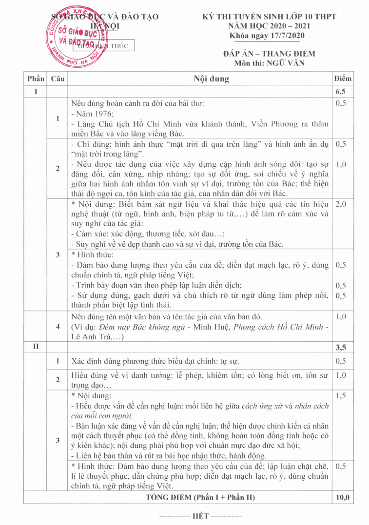 đáp án môn thi văn vào lớp 10