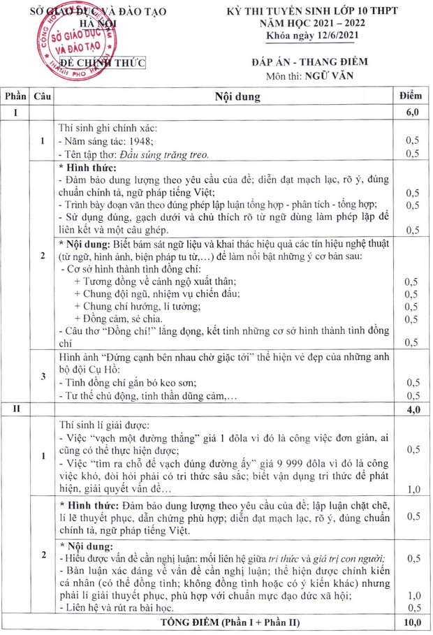đáp án môn thi văn vào lớp 10