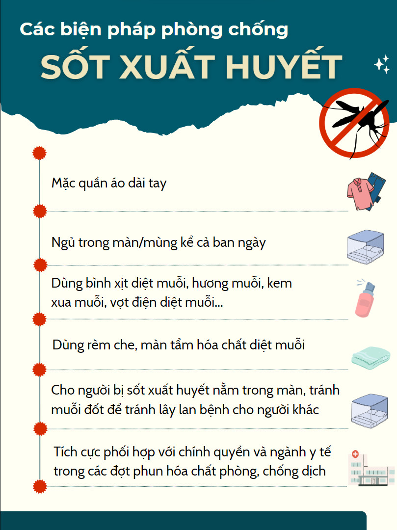 Các biện pháp phòng chống sốt xuất huyết 2023