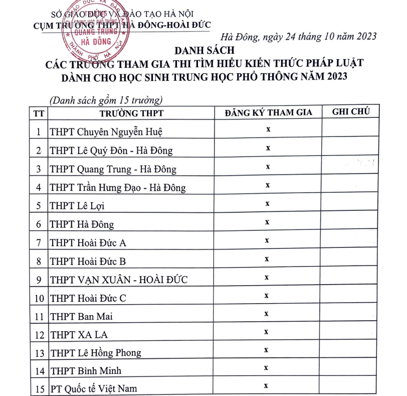 DS các trường tham gia thi THPL dành cho học sinh phổ thông năm 2023