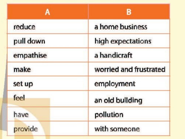 Language review bài 3