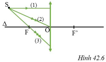 Bài C7 thấu kính hội tụ Bài C7 thấu kính hội tụ