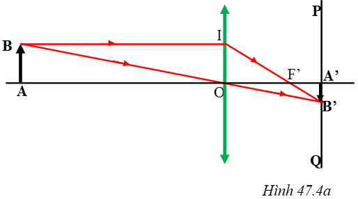 C6 Sự tạo ảnh trong máy ảnh C6 Sự tạo ảnh trong máy ảnh