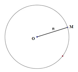 Sự xác định đường tròn. Tính chất đối xứng của đường tròn