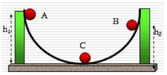 Lý thuyết định luật bảo toàn năng lượng Lý thuyết định luật bảo toàn năng lượng