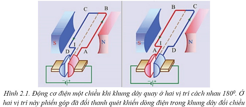 Lý thuyết động cơ điện 1 chiều
