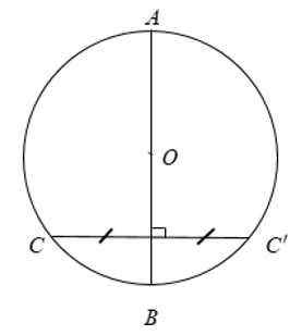 Trục đối xứng của đường tròn Trục đối xứng của đường tròn