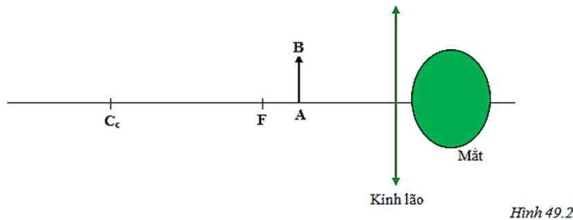 mắt cận mắt lão mắt cận mắt lão