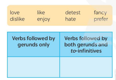 Soạn bài Tiếng Anh lớp 8 unit 1 A closer look 2