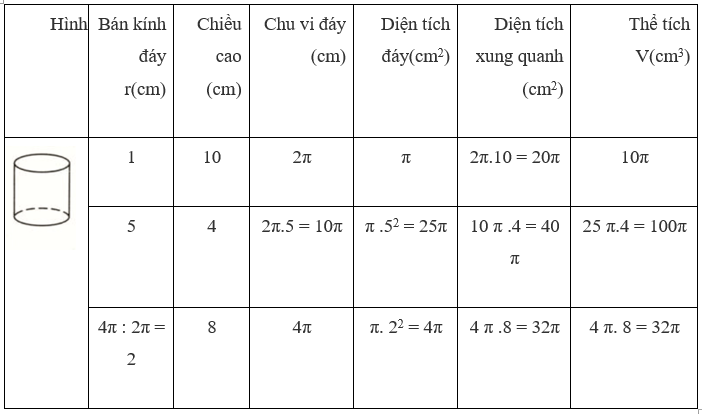 Bài 5 trang 111 SGK Toán 9 Tập 2 Bài 5 trang 111 SGK Toán 9 Tập 2