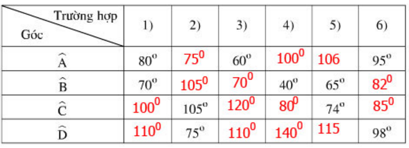 Bài 53 trang 89 SGK Toán 9 Tập 2