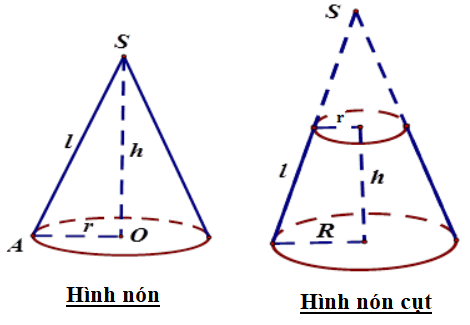 Hình nón và hình nón cụt: Tìm hiểu về hai hình dạng hấp dẫn trong hình học không gian