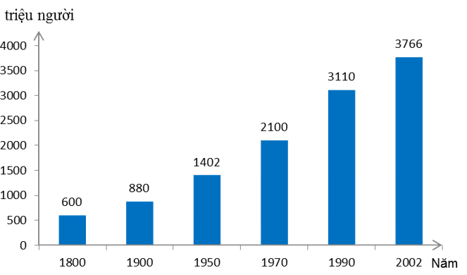 Phương pháp học môn Địa lý