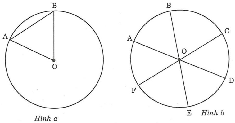 Liên hệ giữa cung và dây? Lý thuyết, bài tập minh họa