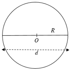 Lý thuyết diện tích hình tròn, hình quạt tròn