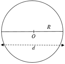 Lý thuyết độ dài đường tròn cung tròn