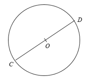 Lý thuyết góc ở tâm số đo cung 