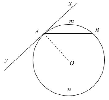 Lý thuyết về góc tạo bởi tia tiếp tuyến và dây cung