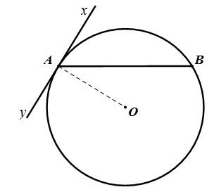 Hình học Toán 9: Góc tạo bởi tia tiếp tuyến và dây cung