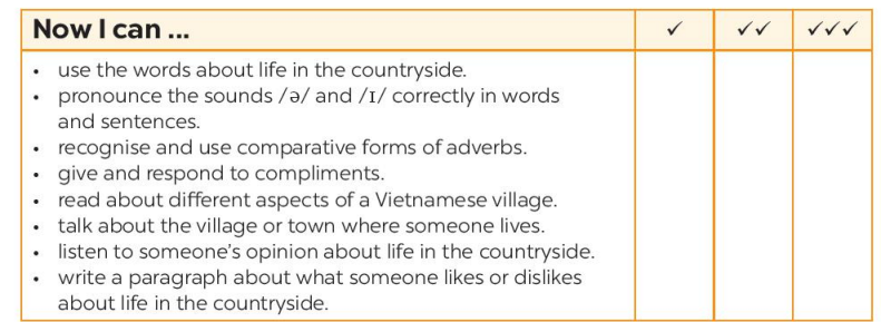 Soạn bài Tiếng Anh 8 Unit 2 Project