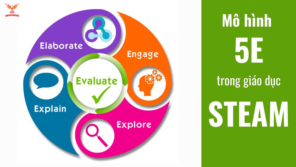 Mô hình 5E trong dạy học STEM