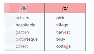 Soạn bài Tiếng Anh 8 Unit 2 A closer look 1