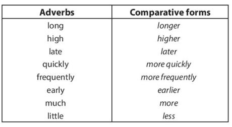 Soạn bài Tiếng Anh 8 Unit 2 A closer look 2 Soạn bài Tiếng Anh 8 Unit 2 A closer look 2