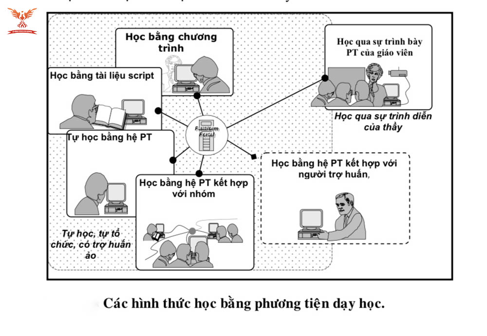 phương tiện dạy học