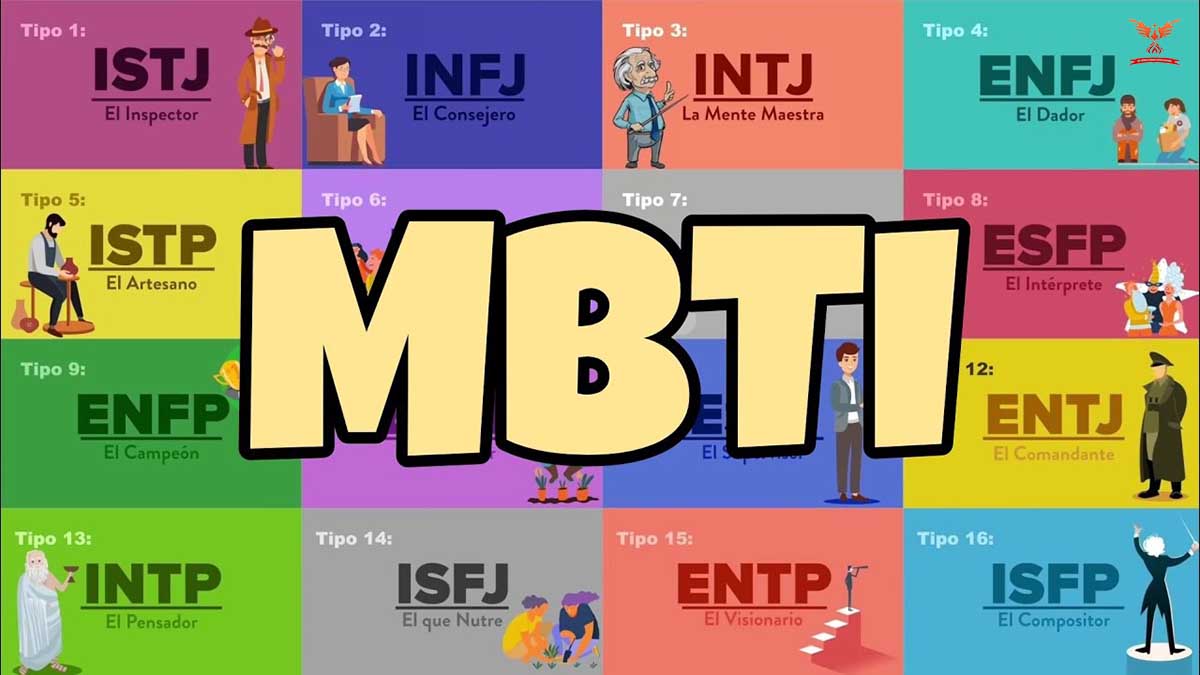 trắc nghiệm MBTI