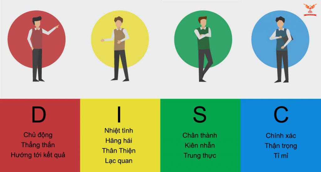 Bài Trắc nghiệm định hướng nghề nghiệp dành cho học sinh lớp 12