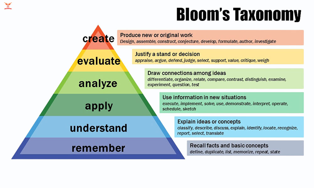 Tầm quan trọng của kỹ năng sáng tạo
