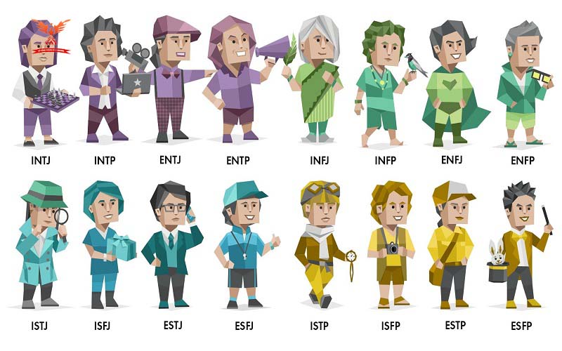 16 nhóm tính cách MBTI