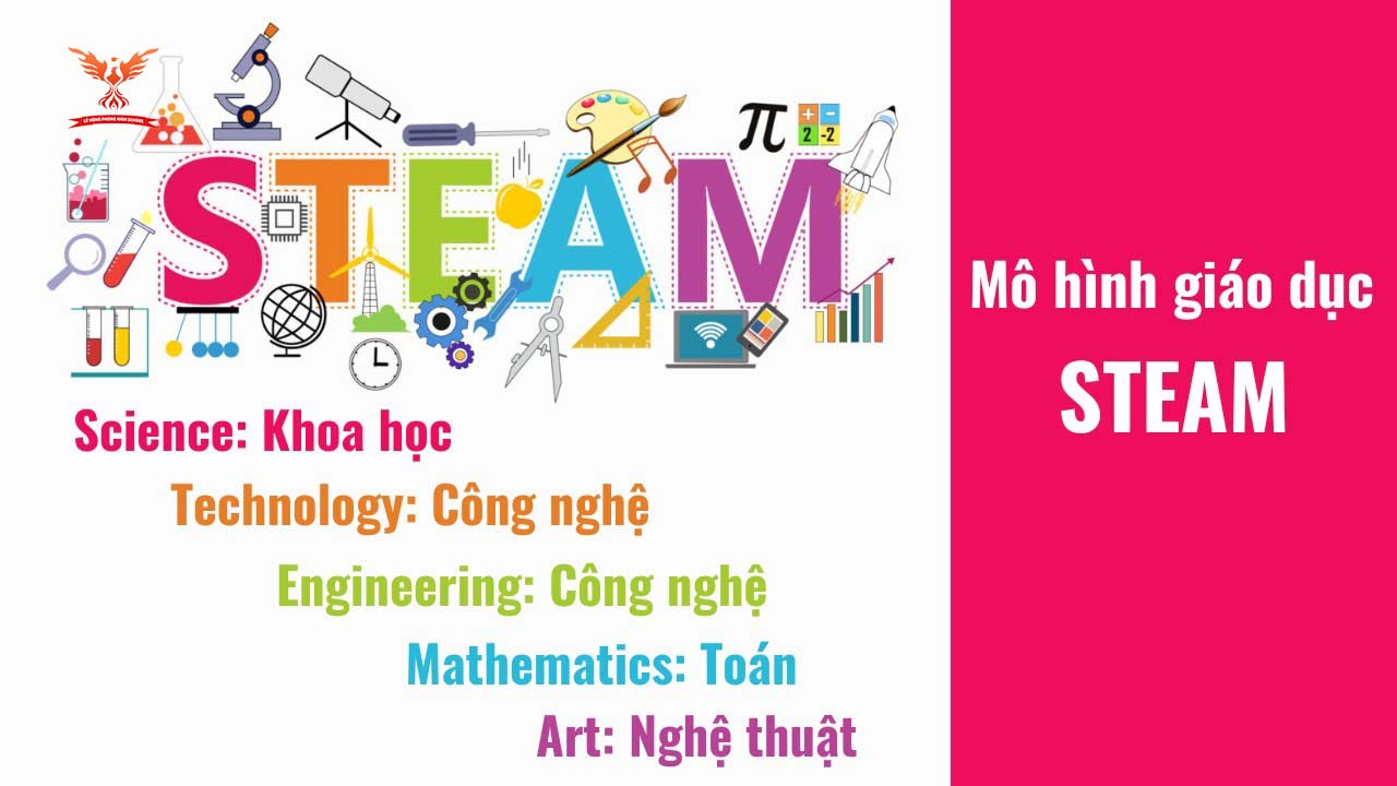 Khám phá mô hình học STEAM hiệu quả