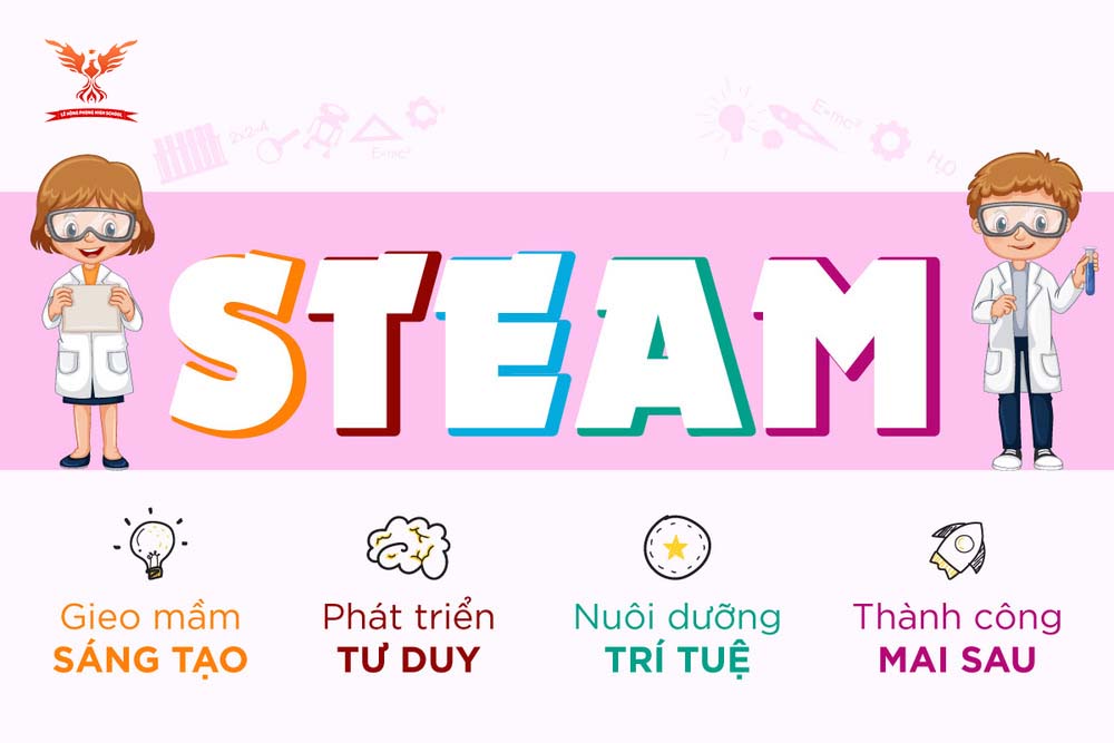 Phương pháp STEAM