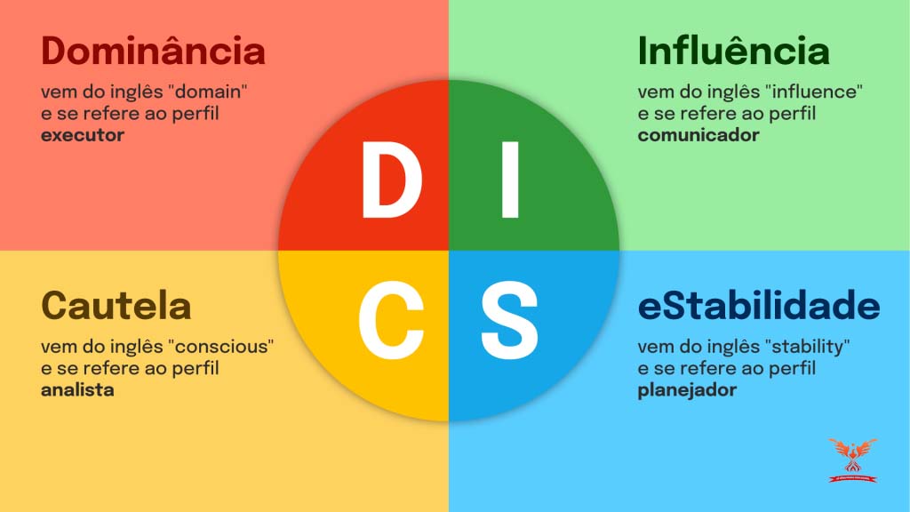 Sự khác nhau giữa bài trắc nghiệm DISC và MBTI
