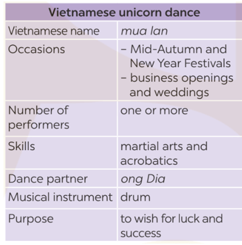 Tiếng Anh 8 Unit 5 Communication Tiếng Anh 8 Unit 5 Communication