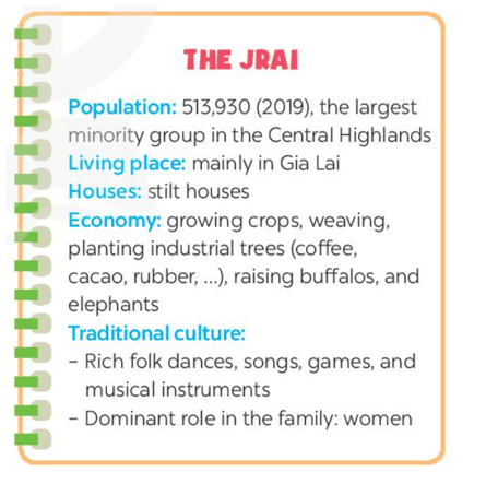 Soạn bài Tiếng Anh lớp 8 Unit 4 Communication Soạn bài Tiếng Anh lớp 8 Unit 4 Communication