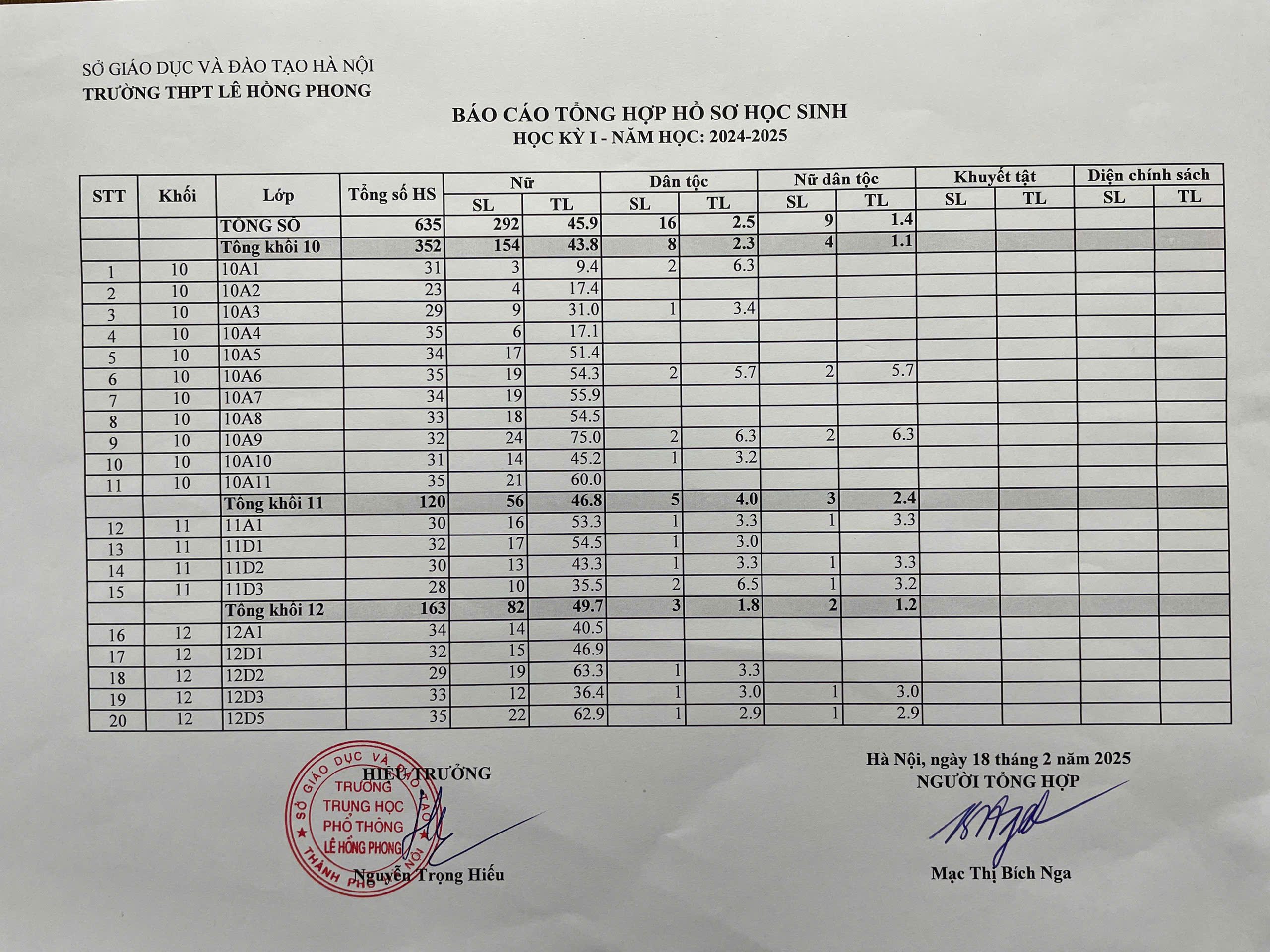 Thực hiện công khai theo thông tư số 09/TT-BGDĐT