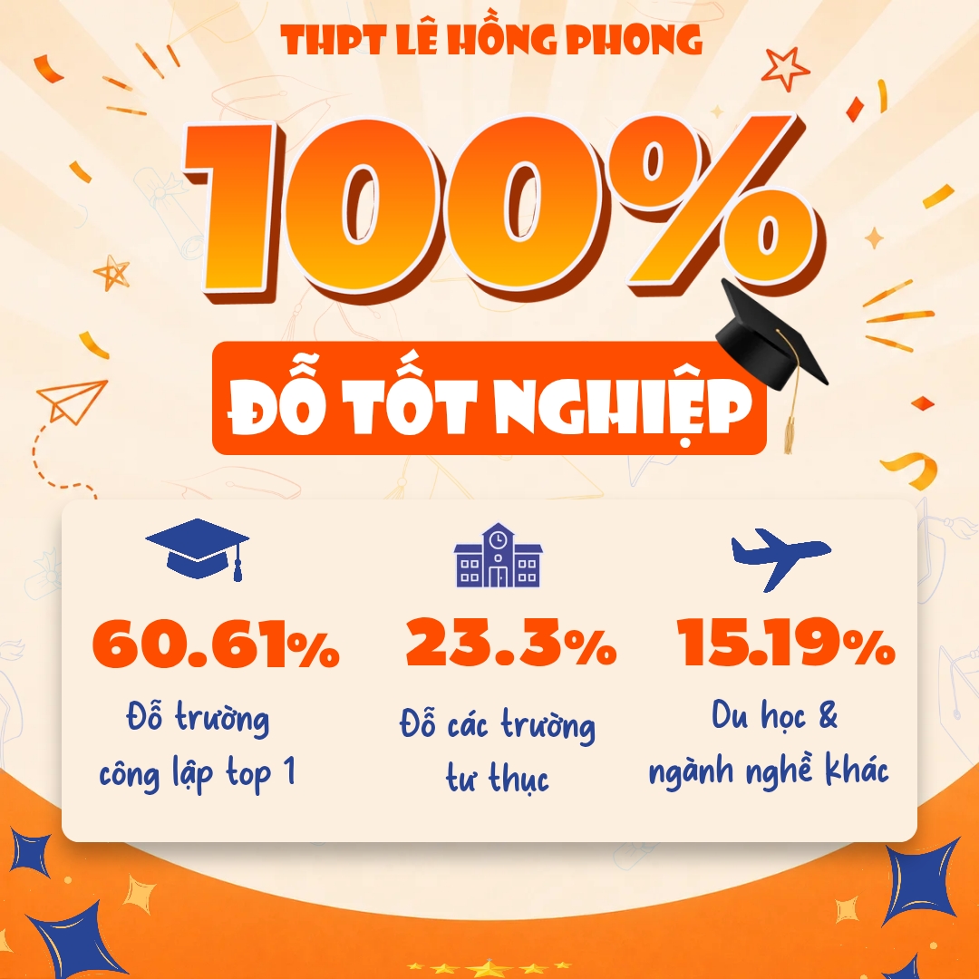 HỌC SINH THPT LÊ HỒNG PHONG VỚI NHỮNG KẾT QUẢ ẤN TƯỢNG SAU TỐT NGHIỆP
